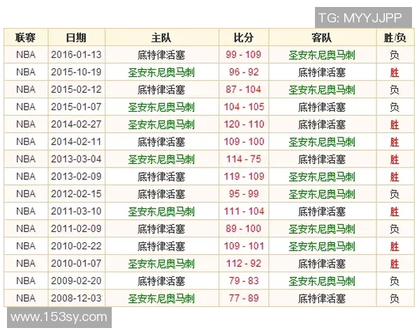 圣安东尼奥马刺与底特律活塞的激烈对决揭示NBA赛季新动态 圣安东尼奥马刺与底特律活塞的激烈对决揭示NBA赛季新动态